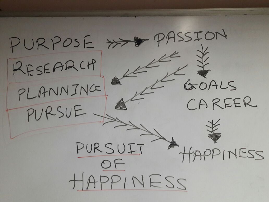 Purpose of students life